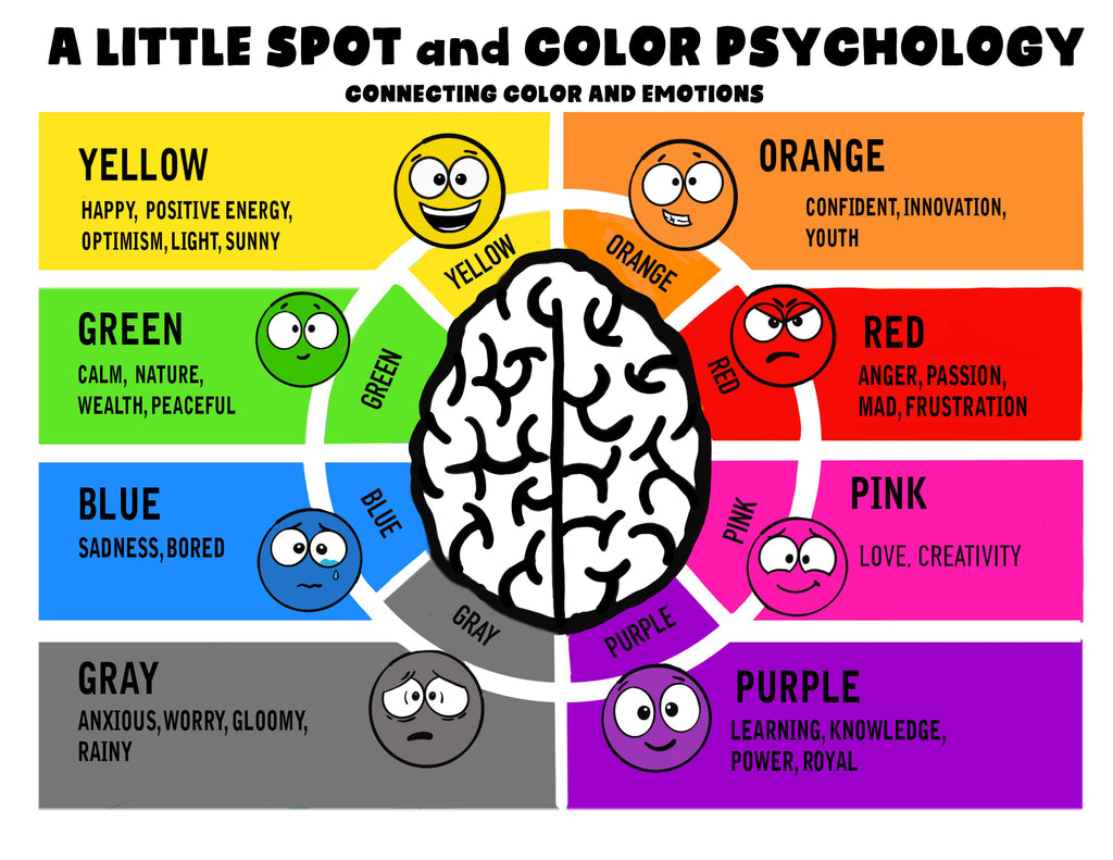 A Little SPOT and Color Psychology Poster