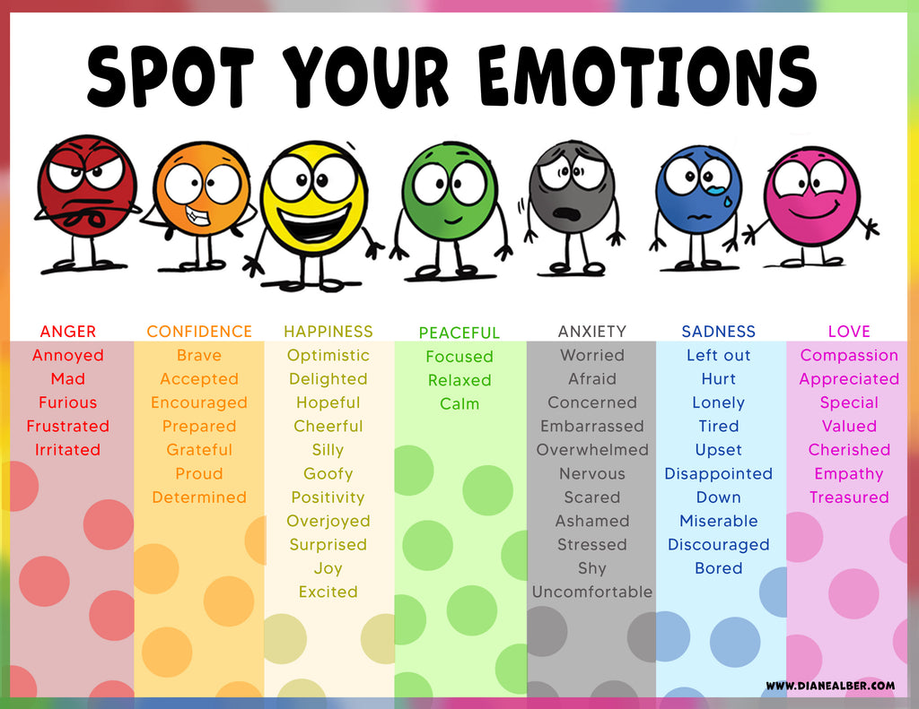 SPOT Emotion Word Poster Digital Download